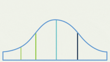 Animation of Law of diffusion